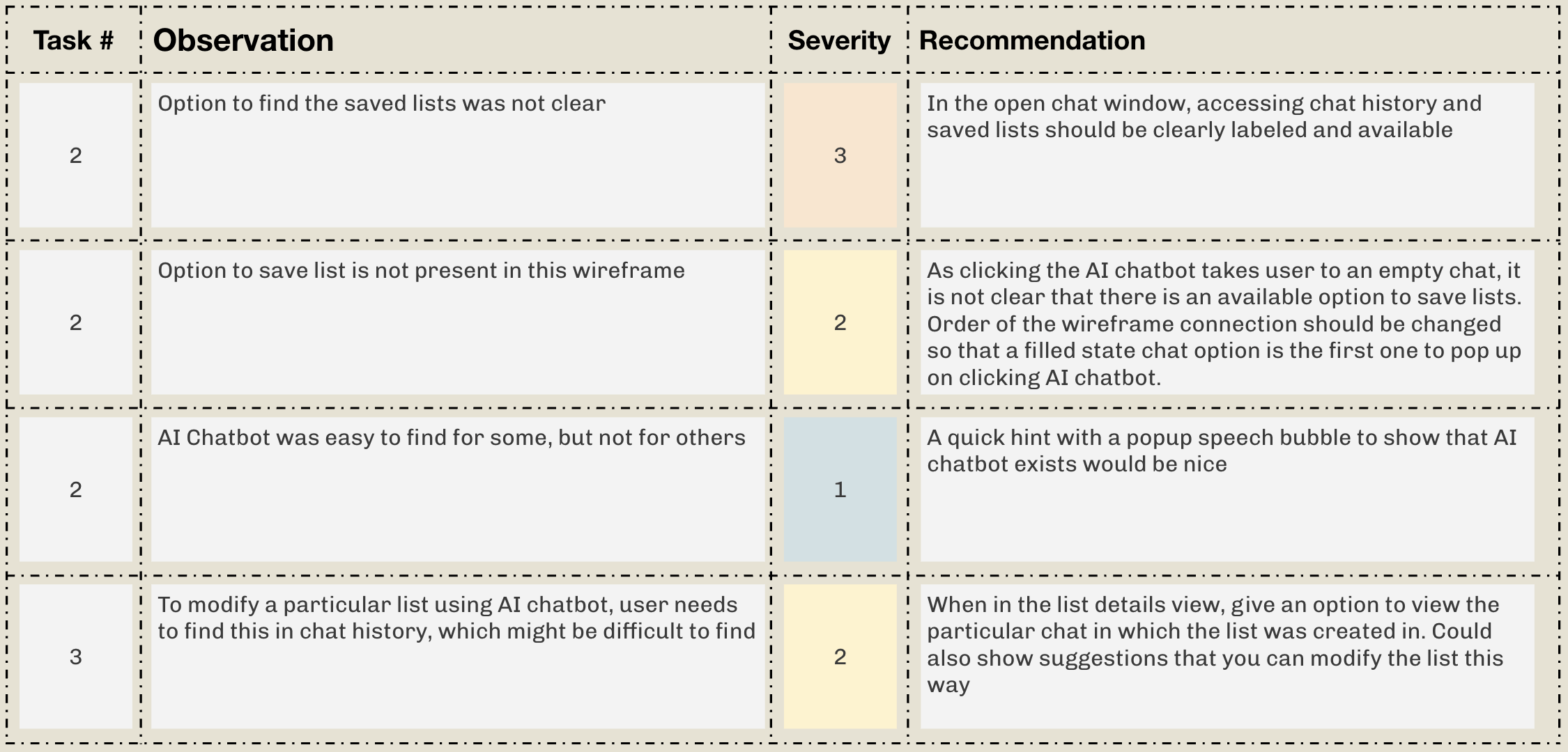 Usability Test Report