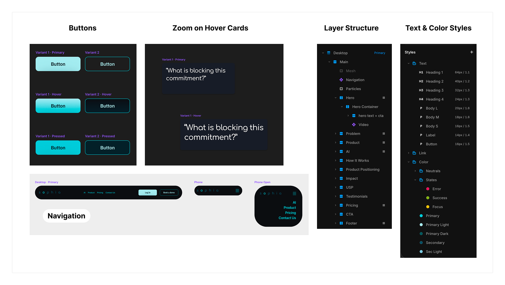 Sophia UI kit and Framer components
